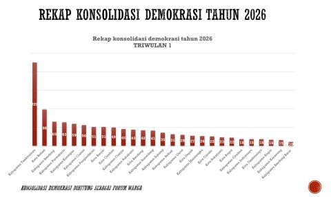 Konsolidasi Demokrasi 